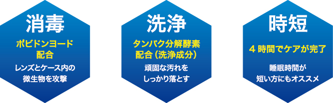 消毒　洗浄　タンパク分解　ポピドンヨード