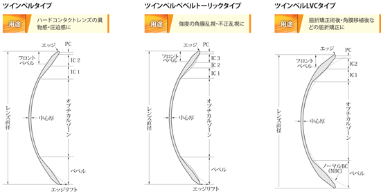 レンズ　断面図　デザイン