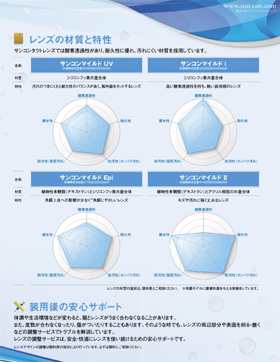 サンコンタクト　基材　特長