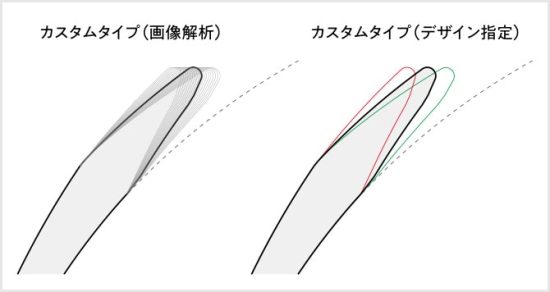 エッジ　デザイン　コンタクトレンズ