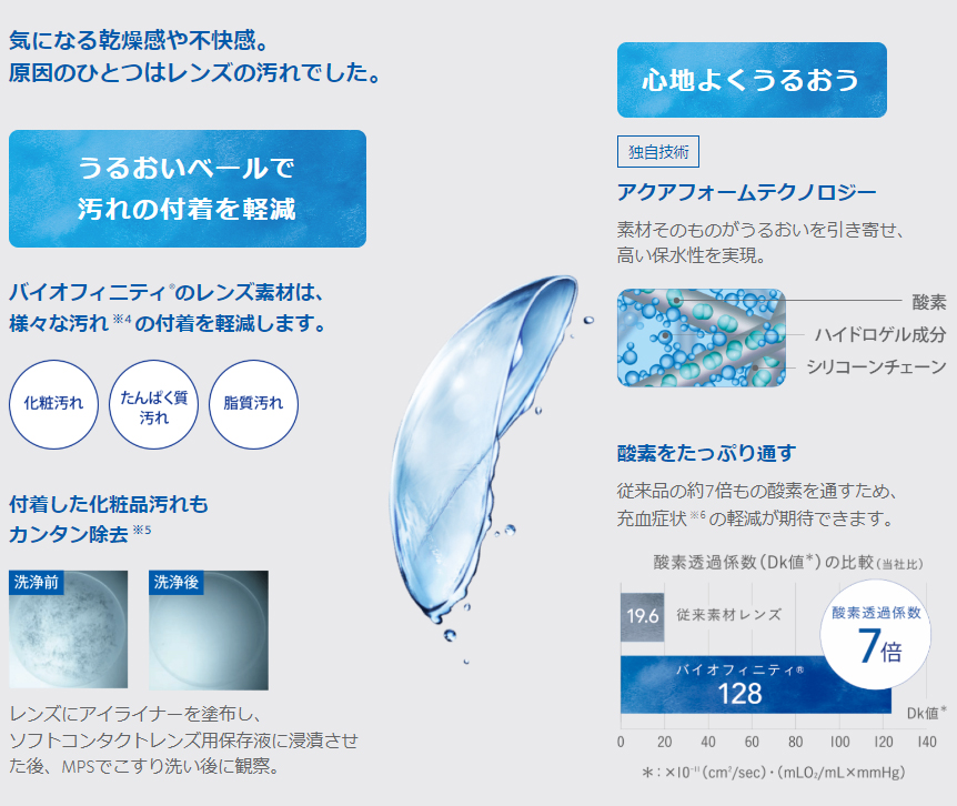 コンタクトレンズ　うるおい　高酸素透過性