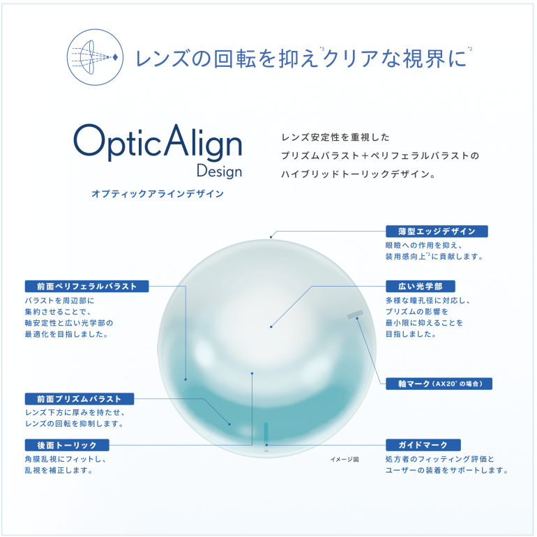 アクアロックス　乱視用　２WEEK